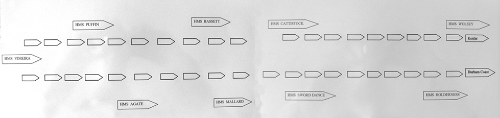 Convoy Plan for FS.550 on 5 August 1941